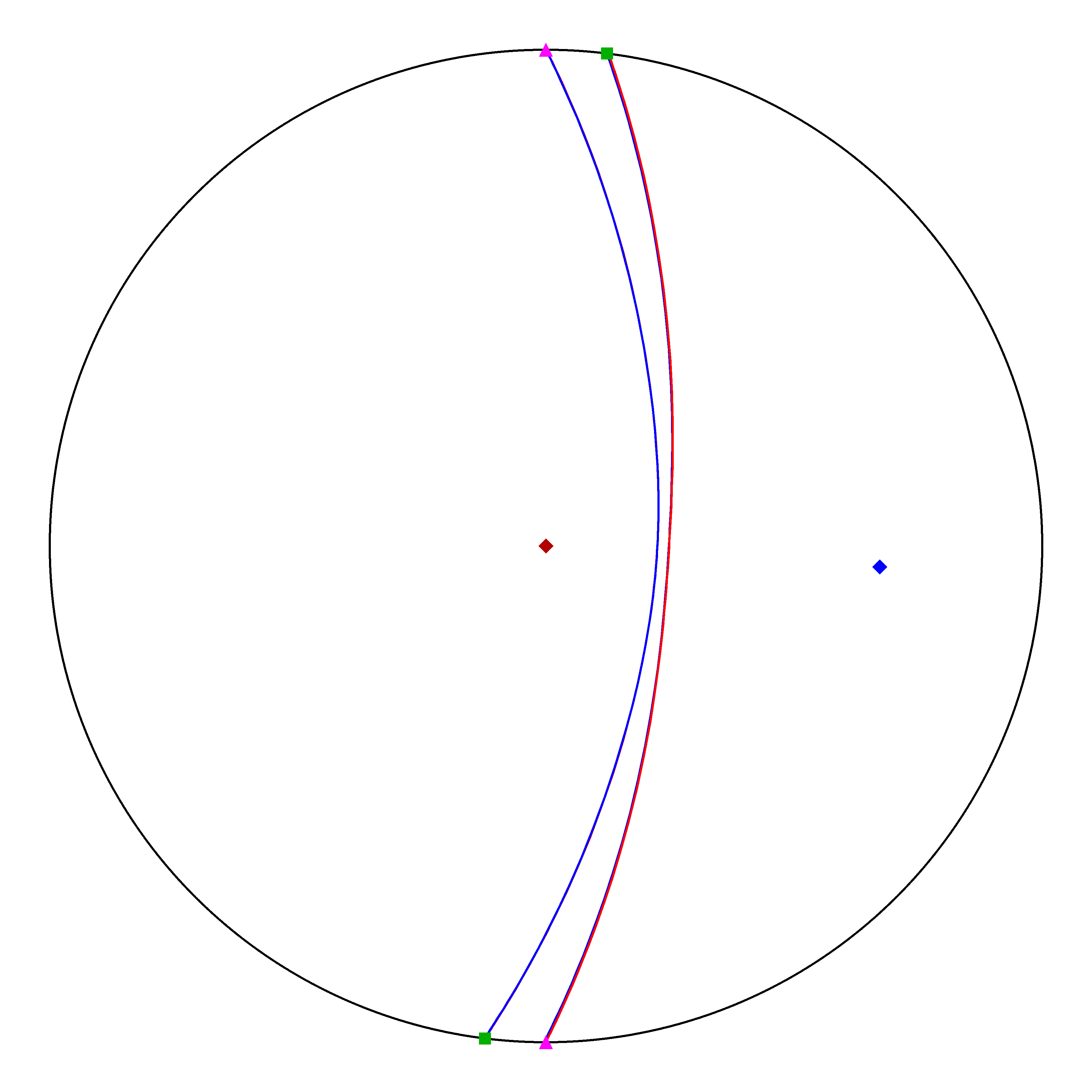 P4 Resized Phase Portrait